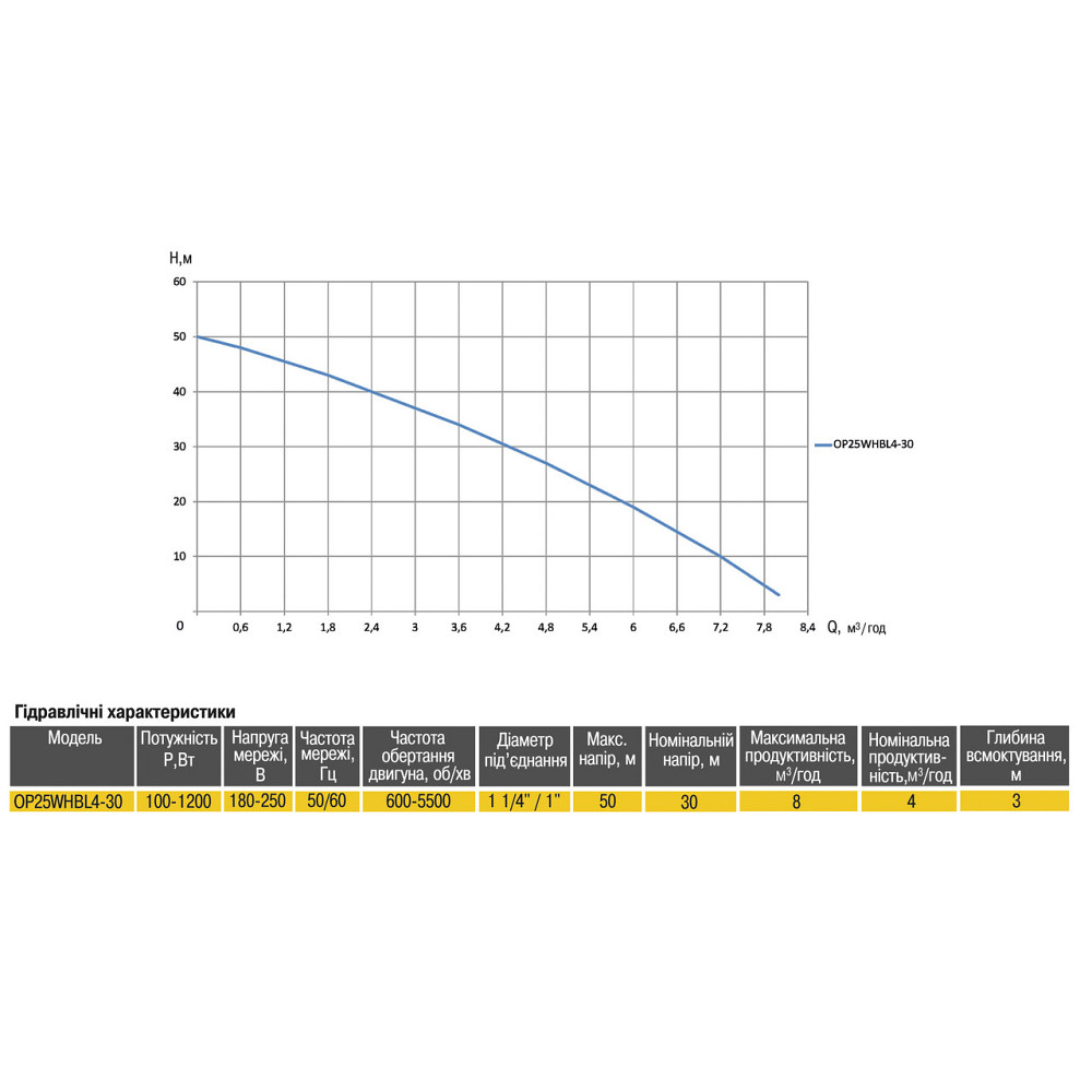 Насосная станция Optima PRIME OP25WHBL4-30 с интелл,част, преобр, на базе многост, насоса + бак 5л (000025060) Киев - изображение 4