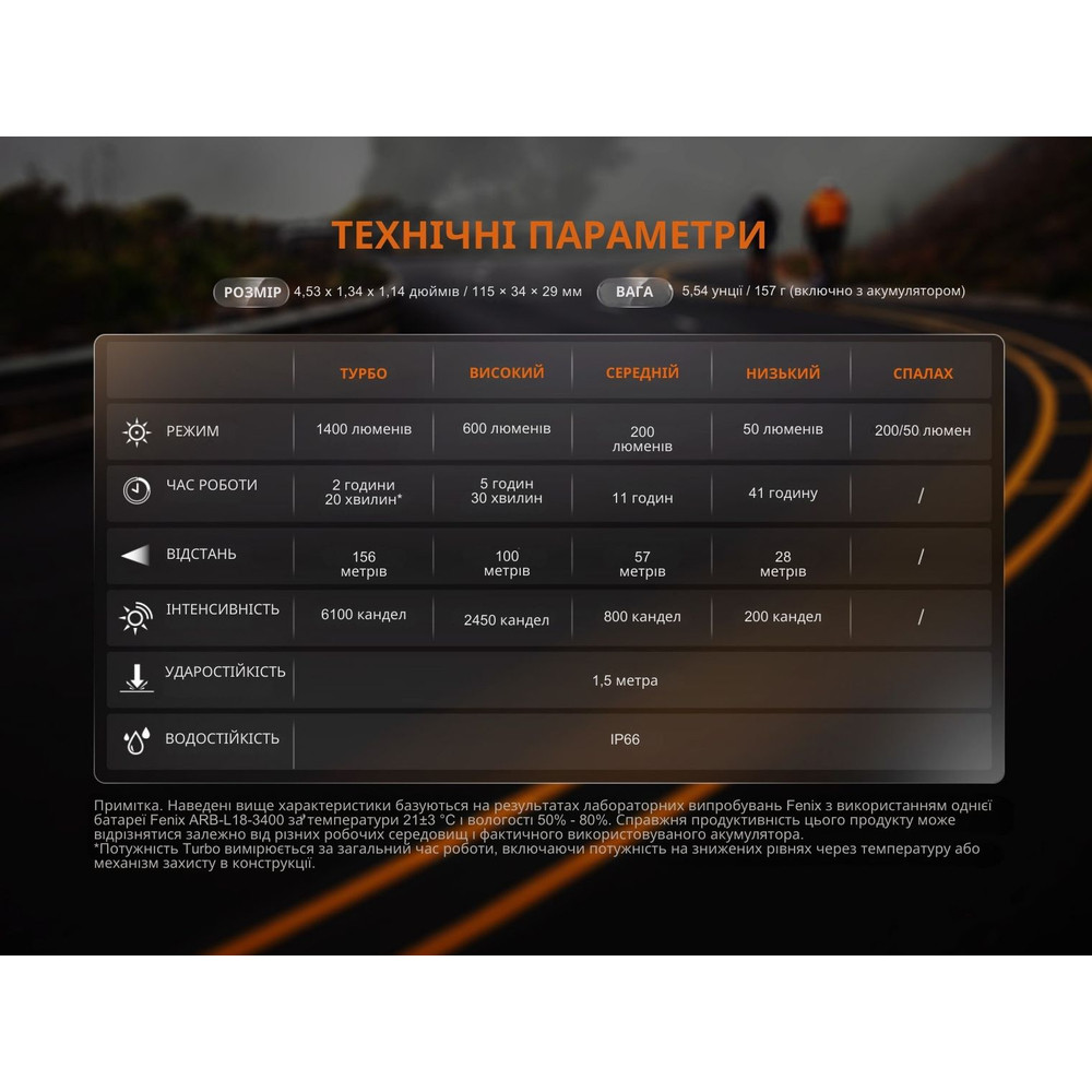 Велофара Fenix BC22R Київ - фото 20