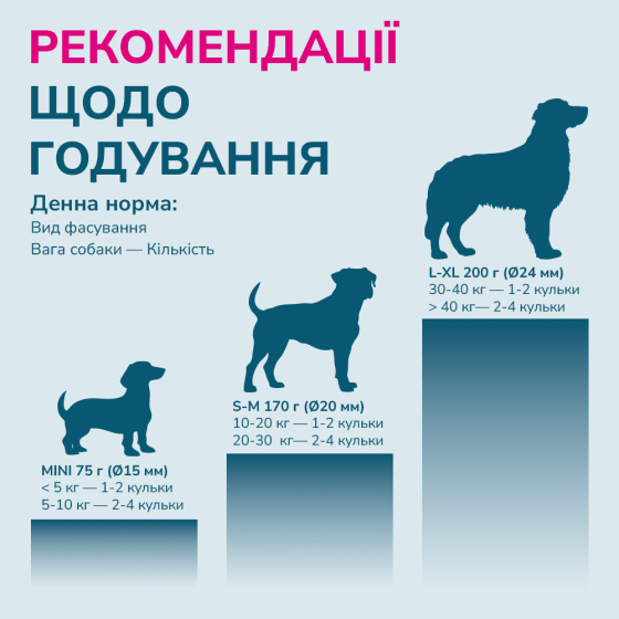 LK Baits Pet Nutrigo Cod Liver Oil S-M Функціональні ласощі для собак середніх порід з олією печінки тріски (Ø 20 мм), 170 г Київ