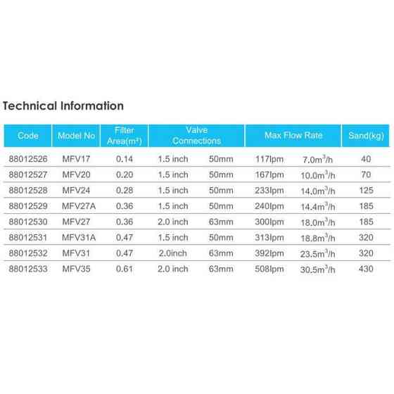 Песочный фильтр для бассейна Emaux MFV24 D600мм. 14м3\ч D600 Киев