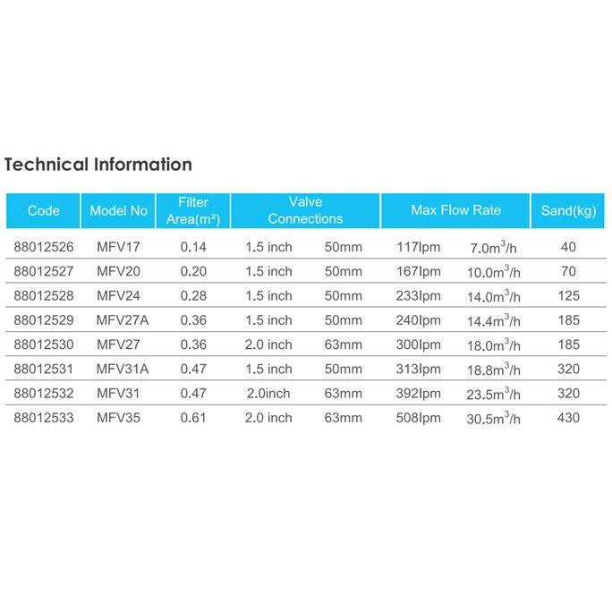 Песочный фильтр для бассейна Emaux MFV24 D600мм. 14м3\ч D600 Киев - изображение 2