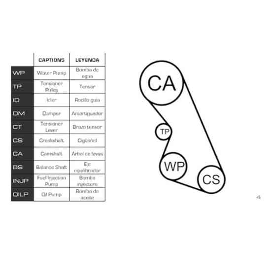 Ремкомплект Citroen Berlingo, Peugeot Partner 1.4i 96- (ремінь, ролики, помпа) - ГРМ Мукачево