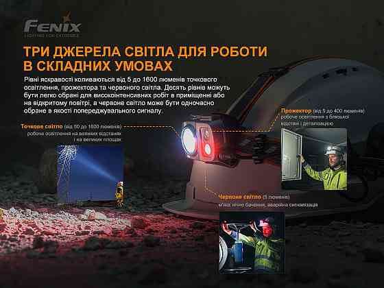 Фонарь налобный Fenix HP25R V2.0 1600лм 290м Type-C с креплением на шлем Киев