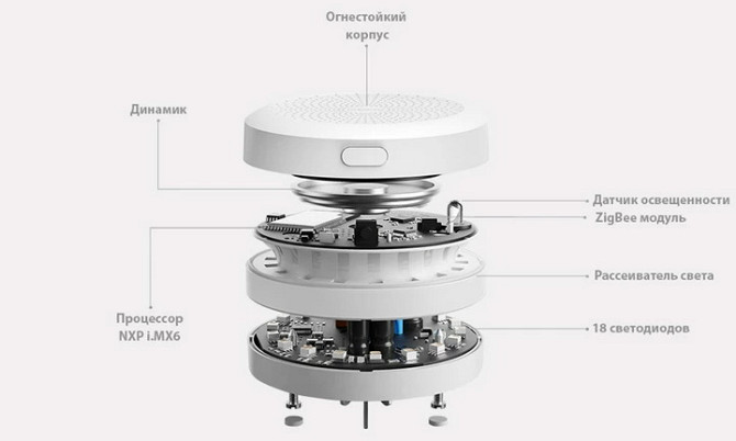 Модуль керування (Шлюз) розумним домом Xiaomi Aqara Gateway Hub (ZHWG15LM/AG013CNW01) Миколаїв - фото 4