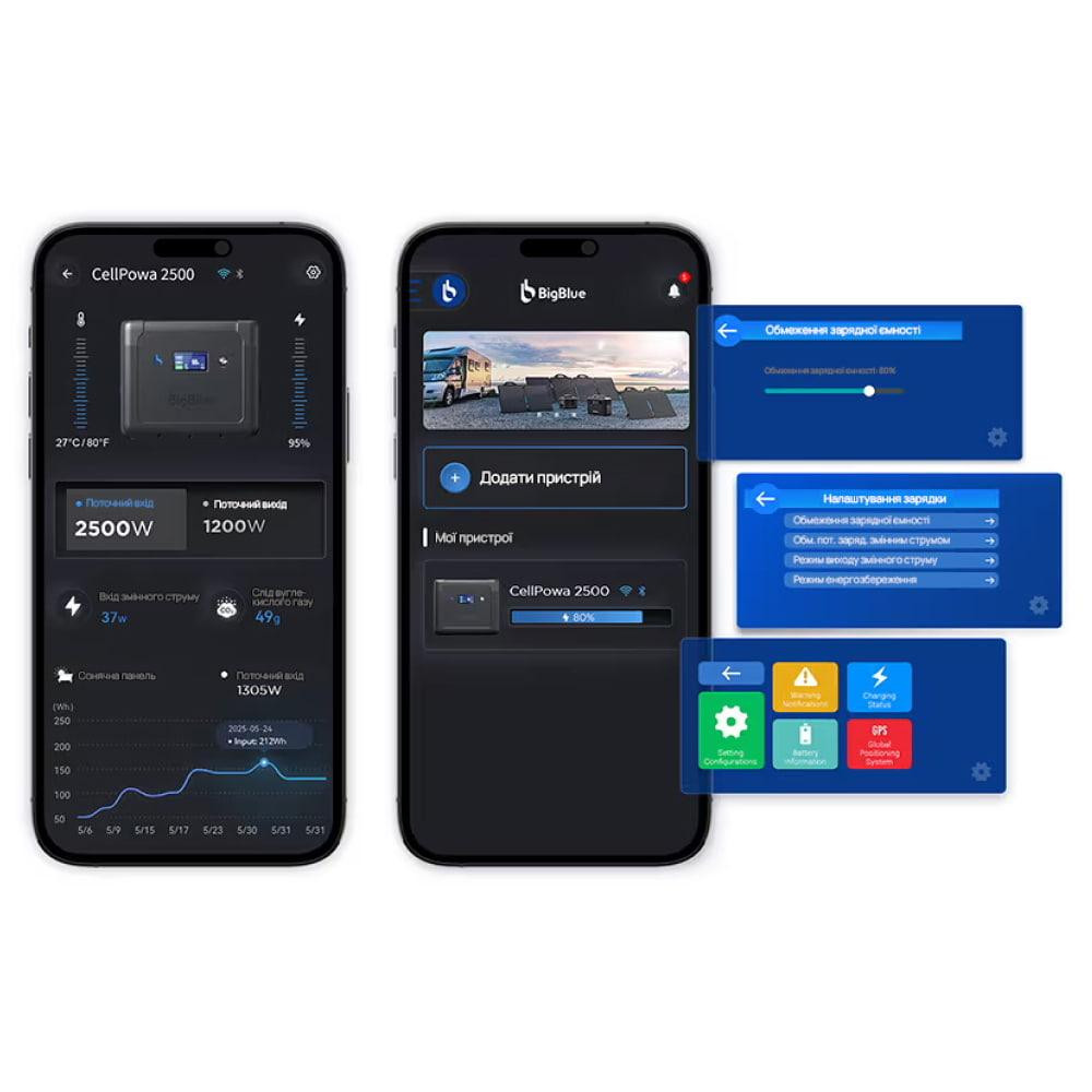 Портативна зарядна станція BigBlue CP2500 2500W 1843Wh (42-00105) Київ - фото 18