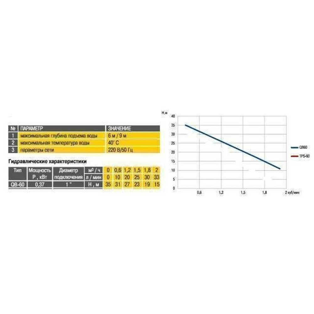 Насосная станция Optima QB60 ″MINI″ (000008118) Киев - изображение 2