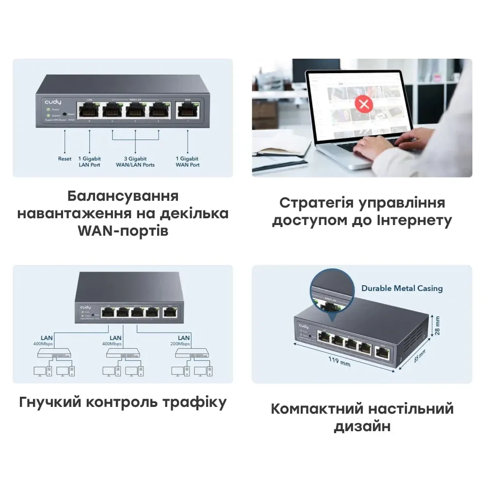 Гігабітний Multi-WAN VPN-маршрутизатор Cudy R700 (73-00507) Киев - изображение 10