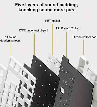 Новая беспроводная механическая клавиатура Aula AU75. Харьков
