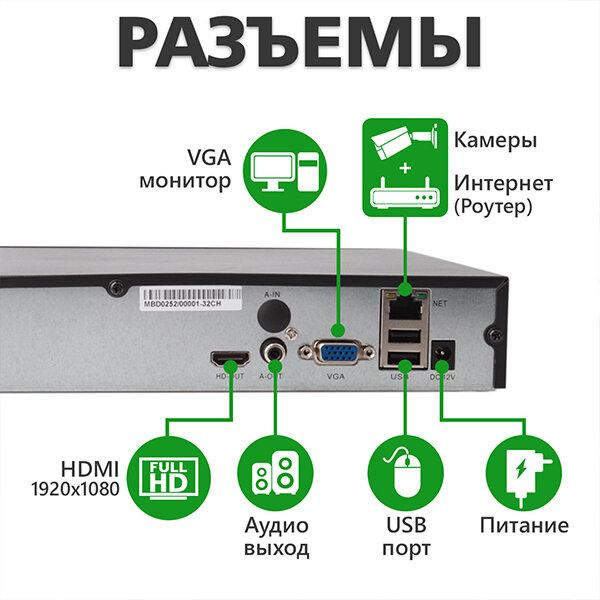IP відеореєстратор 32-канальний 5MP NVR GreenVision GV-N-S002/32 Київ - фото 8