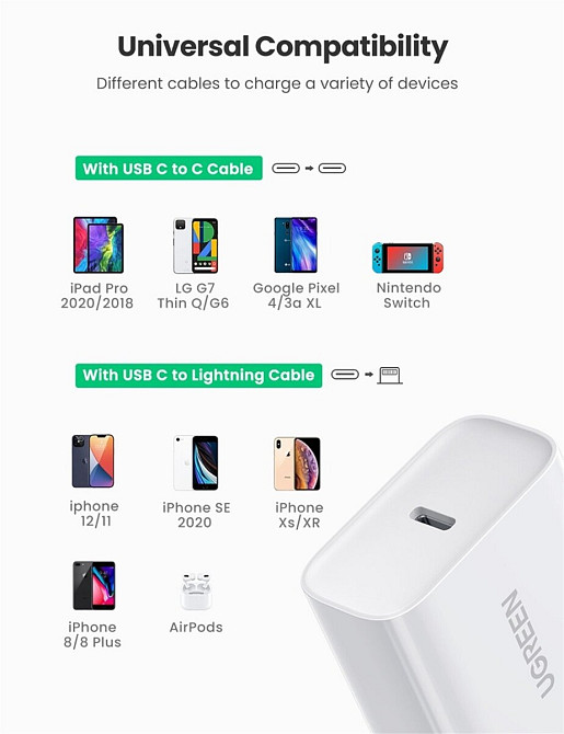 Зарядний пристрій UGREEN CD137 Fast Charging Power Adapter with PD 20W EU (White) (UGR-60450) Киев - изображение 3