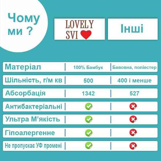 Рушник бамбук / махра Lovely Svi дитяче з капюшоном для ванної, басейну, пляжу - 70 х100 см Сірий Зайчик (150122) Київ