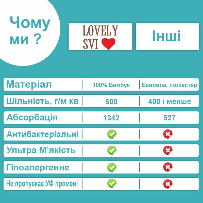 Полотенце  бамбук / махра Lovely Svi детское с капюшоном для ванной, басейну, пляжу - 70 х100 см Серый Зайчик Киев - изображение 5