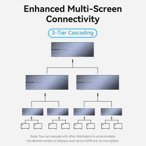 Сплітер HDMI 1.4 UHD 4K 30Hz 3D, HDCP 1x8 ports Чорний Vention Винница
