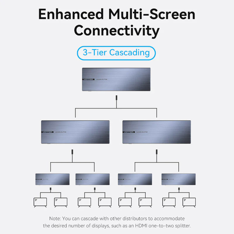 Сплітер HDMI 1.4 UHD 4K 30Hz 3D, HDCP 1x8 ports Чорний Vention Винница - изображение 2