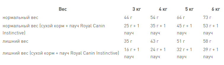 Royal Canin Indoor Long Hair (Рояв Канін Індор Лонгхайр) сухий корм для довгошерстих кішок від 12 місяців 2 кг. Запоріжжя - фото 8