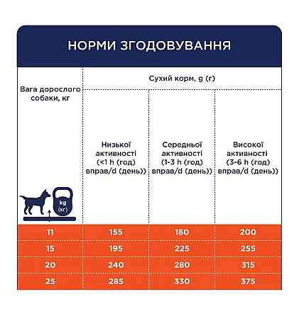 Повнораціонний сухий корм для дорослих собак CLUB 4 PAWS (Клуб 4 Лапи) Преміум для середніх порід з качкою, 14 кг Вінниця
