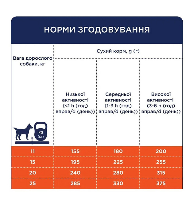 Полнорационный сухой корм для взрослых собак CLUB 4 PAWS (Клуб 4 Лапы) Премиум для средних пород с уткой, 14кг Винница - изображение 3