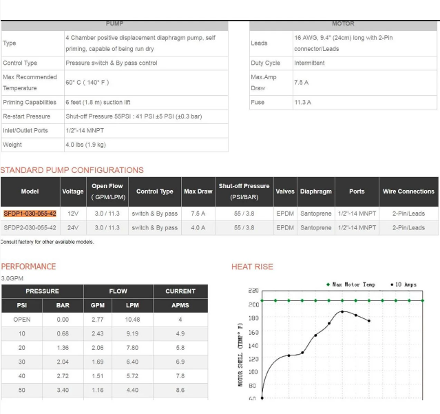 Диафрагмовая помпа Seaflo автоматическая 11,3 л/мин Киев - изображение 3