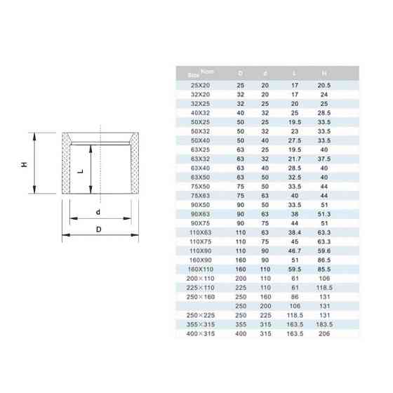 Редукційне кільце ПВХ Era 250 х 200 мм Киев