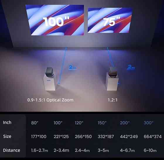 Проектор Vidda C2 PRO ULTRA 4K IMAX Гарантия. Харьков