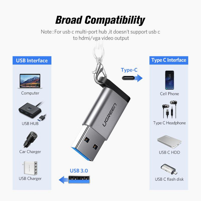 Перехідник-адаптер USB 3.0 до Type-C Ugreen US276 (Темно-сірий) Миколаїв - фото 4