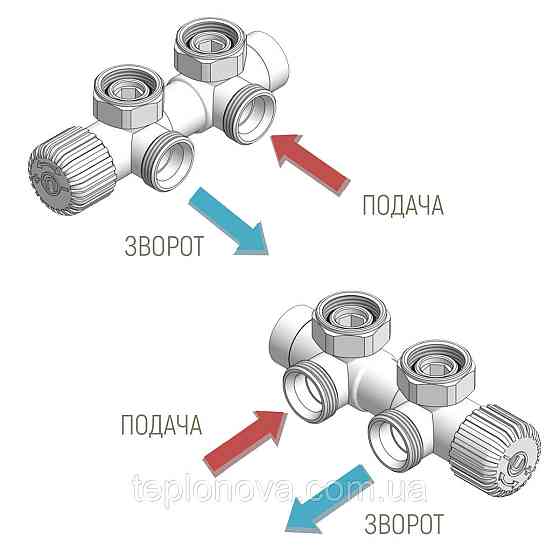 Комплект термостатический Vario Term TWINS 50 мм, угловой, правый, белый TSGS0206CFK/P Черновцы