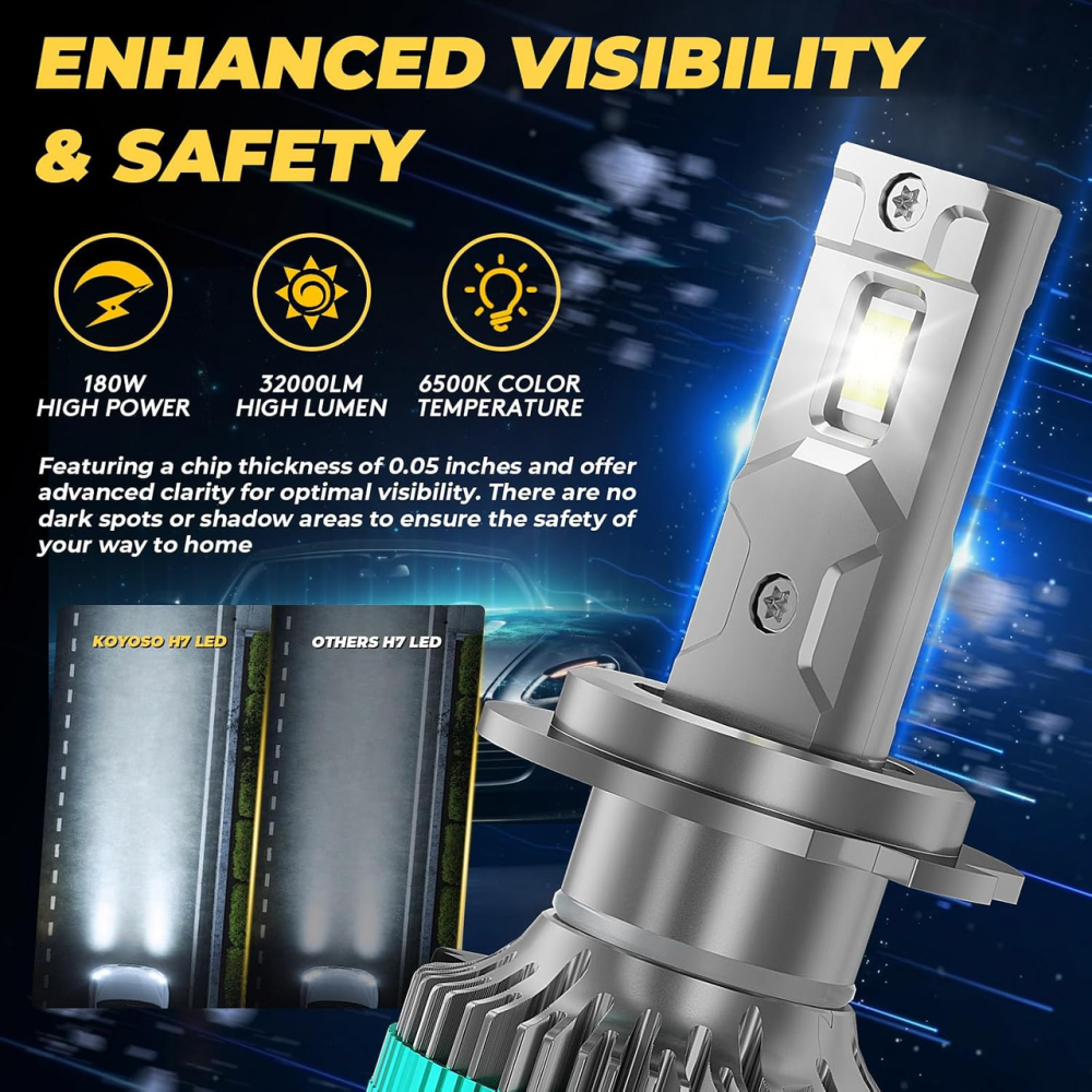 Світлодіодні лампи H7 180W 32000Lm 6500K, LED автолампи для фар, холодне біле світло, комплект Київ - фото 3