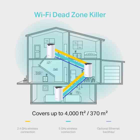Система WiFi TP-LINK Deco S4 3 pcs AC1200 2xGE LAN/WAN MESH (DECO-S4-3-PACK) Київ
