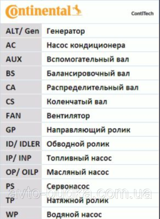 Ремінь ГРМ для RENAULT CLIO (Рено Кліо) 1.2 , рік 1996-1998 виробник CONTITECH (Німеччина) CT9 Новий Розділ