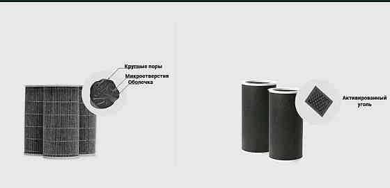 Фильтр для очистки воздуха Xiaomi Air Purifier Mi 1 2S 3 3H c RFlD Новый фильтр для очиститель Xiaomi. Киев