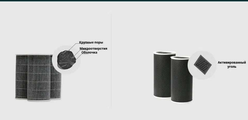Фильтр для очистки воздуха Xiaomi Air Purifier Mi 1 2S 3 3H c RFlD Новый фильтр для очиститель Xiaomi. Киев - изображение 6