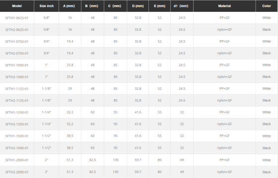 Зливний штуцер SEAFLO 5/8" (16 мм) крізь корпус — Чорний, Nylon+GF (SFTH2-0625-01) Київ