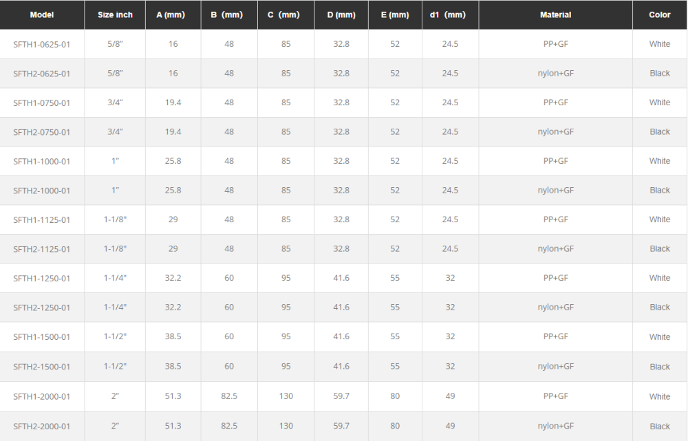 Сливной штуцер SEAFLO 5/8