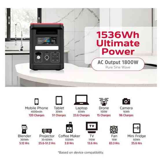 Зарядна станція Energizer 1800W, 1536Wh (PPS1500W2F) Київ