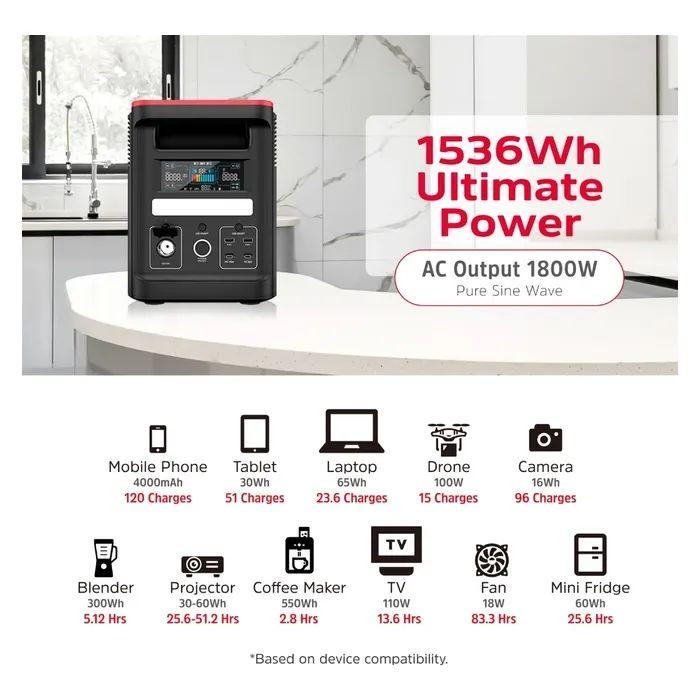 Зарядна станція Energizer 1800W, 1536Wh (PPS1500W2F) Киев - изображение 2