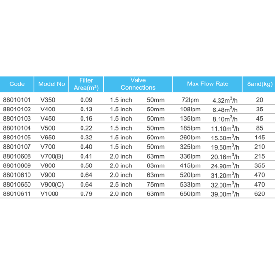 Фильтр песочный для бассейна Emaux V400 D410мм. 6.48м3\ч. верхнее подключение Киев
