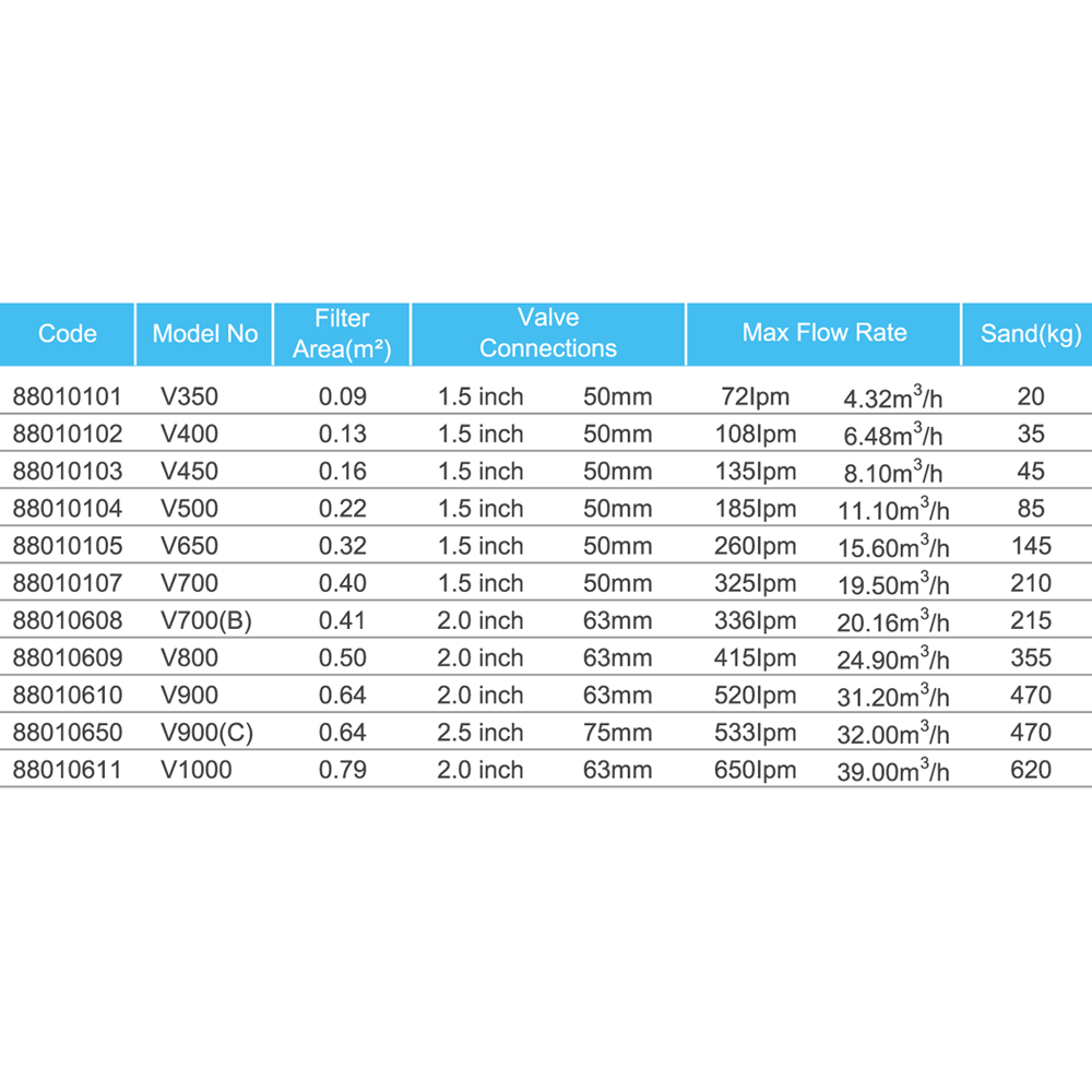 Фильтр песочный для бассейна Emaux V400 D410мм. 6.48м3\ч. верхнее подключение Киев - изображение 4