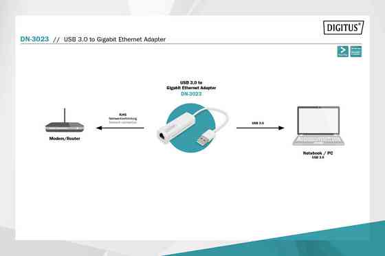 Сетевой адаптер DIGITUS USB 3.0 - RJ45 Gigabit Ethernet, гигабитный LAN переходник для ноутбука, ПК и MacBook Киев