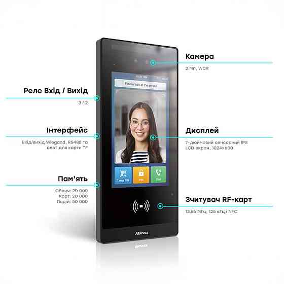 IP-відеопанель багатоабонентська 2Mp Akuvox E18C з екраном 7