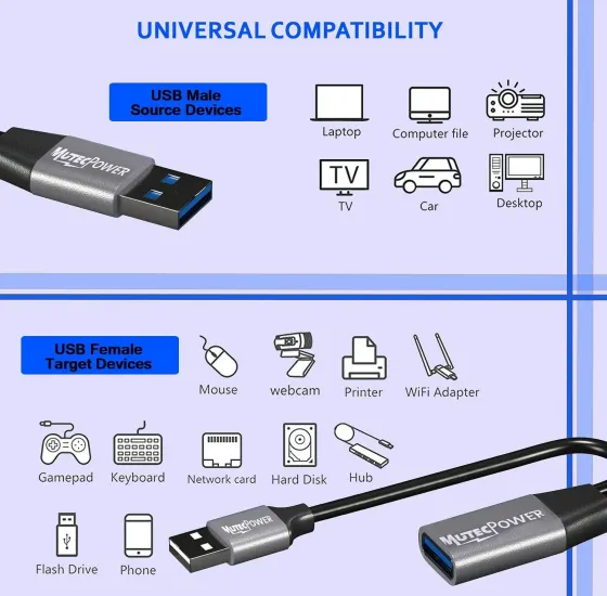 Активний кабель подовжувач USB 3.0 з 2 підсилювачами та USB-блоком живлення MutecPower 15м Луцьк