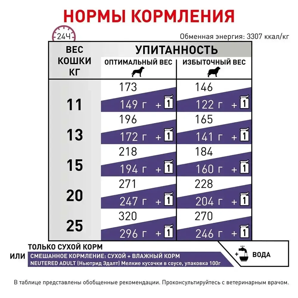 Royal Canin Neutered Adult Medium Dogs (Роял Канін Ньютрід Медіум Дог) корм для кастрованих собак середніх 3.5 кг. Запоріжжя - фото 7