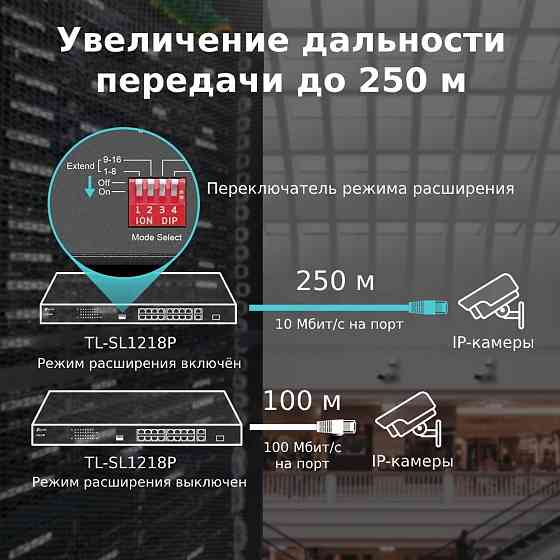 Комутатор TPLink TLSL1218P (16xFE PoE+, 2xGE, 1xCombo SFP, max PoE 150 W) стійковий Харків