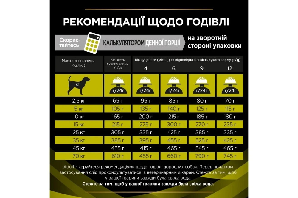Сухий дієтичний корм PRO PLAN VETERINARY DIETS HP Hepatic для цуценят та дорослих собак для підтримання функції печінки при хронічній печінковій недос Київ - фото 4
