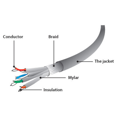 Патч-корд 20м S/FTP Cat 6A CU LSZH green Cablexpert (PP6A-LSZHCU-G-20M) Винница - изображение 2