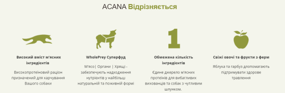 Acana Grass-Fed Lamb Recipe (Акана Грес-Фед Ламб) сухий корм для собак усіх порід Запоріжжя