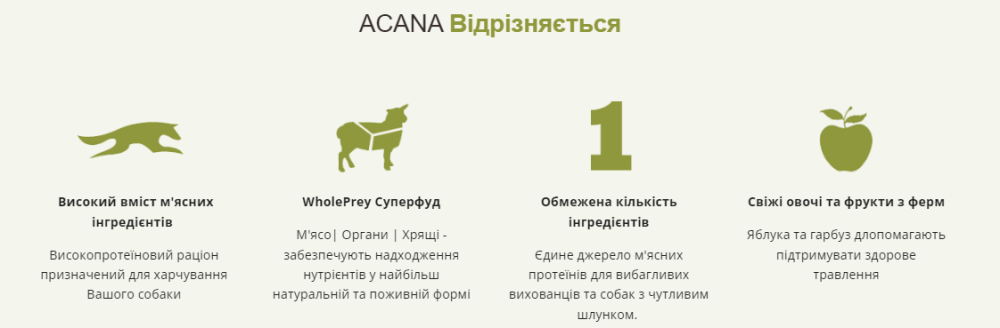 Acana Grass-Fed Lamb Recipe (Акана Грес-Фед Ламб) сухий корм для собак усіх порід Запоріжжя - фото 2