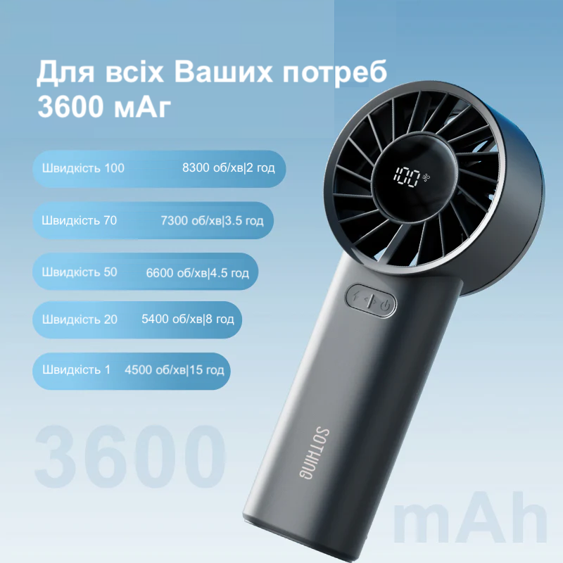 Портативный вентилятор Xiaomi Sothing Turbo Handheld Fan - Engine 60 (DSHJ-S-2415B) - 3600 mAh - Черный Черновцы - изображение 5