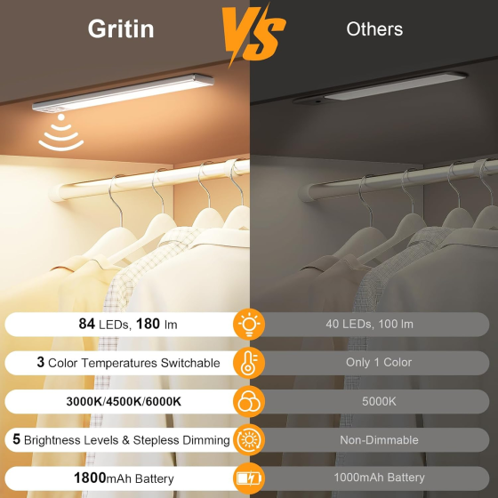 Подсветка под шкаф Gritin 26 см, 2 шт. — аккумуляторное LED 84 LED, датчик движения, 3 цвета, 5 уровней яркости, USB-C, серебро Киев