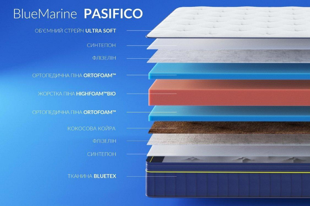 Безпружинний ортопедичний матрац BlueMarine Pacifico/БлюМаріне Пасифіко ТМ HighFoam нестандарт за кв.м Харків - фото 4