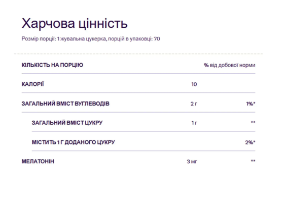 Мелатонин жевательный 3 мг Natrol Melatonin 70 конфет клубника Киев